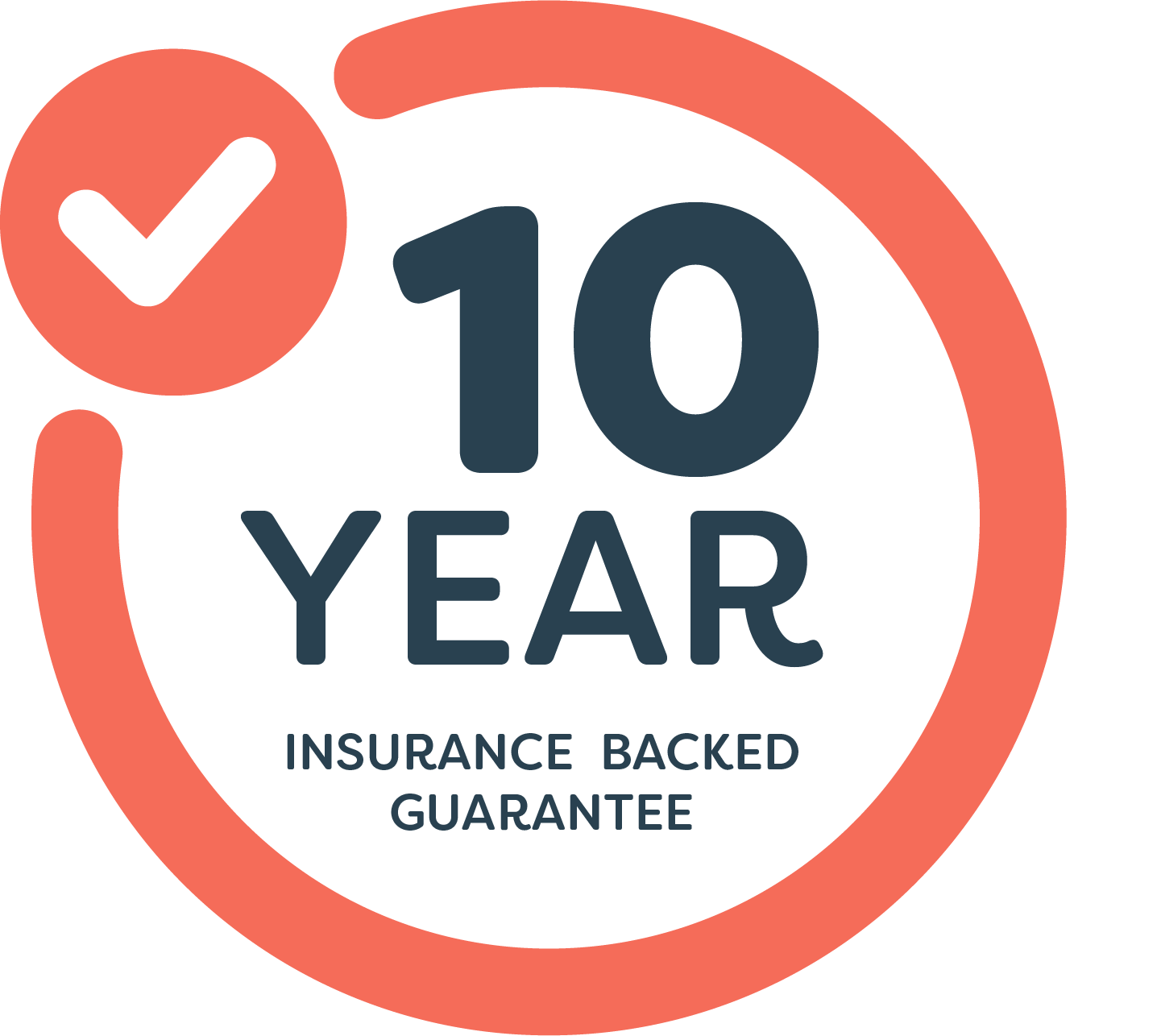 10 Year Insurance Backed Guarantee